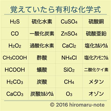 木 元素記号|「木」や「土」「石」は化学式で表すとどうなるのでしょうか？。